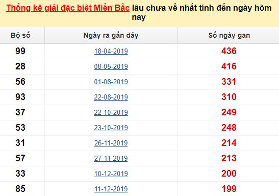 Soi cầu 8888 hôm nay